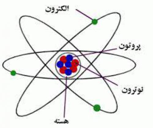 پاورپوینت ساختار اتم